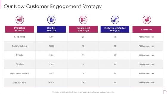 Yearly Product Performance Assessment Repor Our New Customer Engagement Strategy Brochure PDF