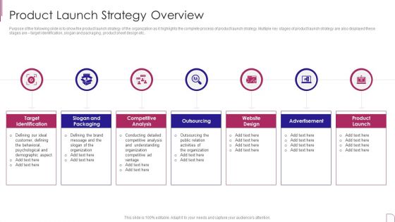 Yearly Product Performance Assessment Repor Product Launch Strategy Overview Slides PDF