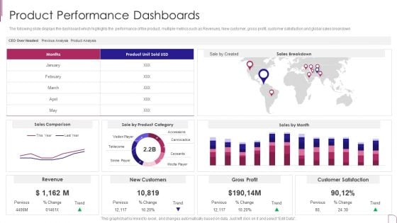 Yearly Product Performance Assessment Repor Product Performance Dashboards Designs PDF