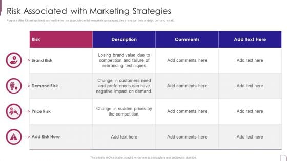 Yearly Product Performance Assessment Repor Risk Associated With Marketing Strategies Portrait PDF