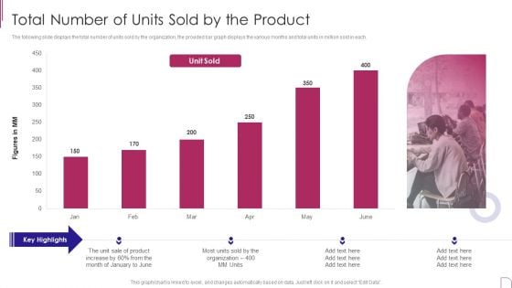 Yearly Product Performance Assessment Repor Total Number Of Units Sold By The Product Guidelines PDF