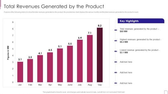 Yearly Product Performance Assessment Repor Total Revenues Generated By The Product Background PDF