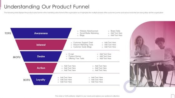 Yearly Product Performance Assessment Repor Understanding Our Product Funnel Infographics PDF