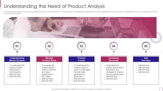 Yearly Product Performance Assessment Repor Understanding The Need Of Product Analysis Icons PDF