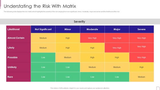 Yearly Product Performance Assessment Repor Understating The Risk With Matrix Clipart PDF