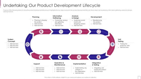 Yearly Product Performance Assessment Repor Undertaking Our Product Development Lifecycle Mockup PDF