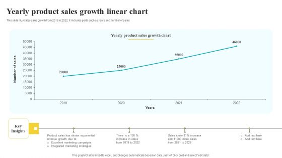 Yearly Product Sales Growth Linear Chart Pictures PDF