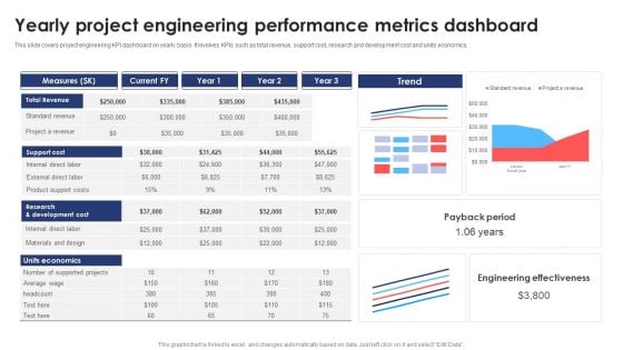 Yearly Project Engineering Performance Metrics Dashboard Information PDF