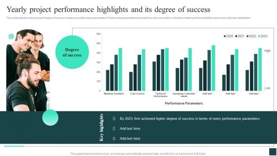 Yearly Project Performance Highlights And Its Degree Credibility Assessment Summary For Construction Project Download PDF