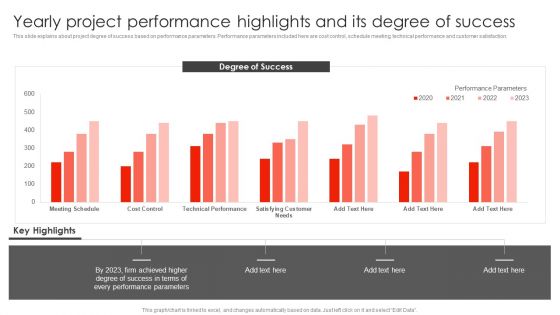 Yearly Project Performance Highlights And Its Degree Of Success Construct Project Feasibility Analysis Report Elements PDF