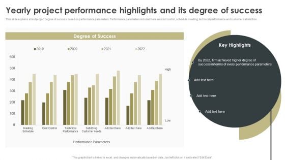 Yearly Project Performance Highlights And Its Degree Of Success Designs PDF