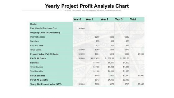 Yearly Project Profit Analysis Chart Ppt PowerPoint Presentation Summary Example Topics PDF