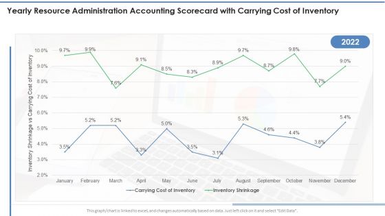 Yearly Resource Administration Accounting Scorecard With Carrying Cost Of Inventory Slides PDF