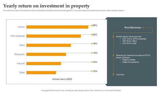 Yearly Return On Investment In Property Guidelines PDF