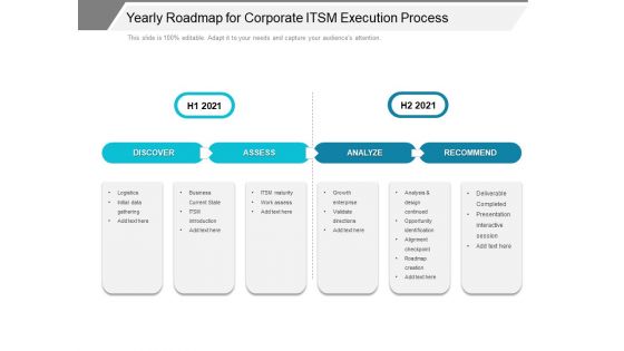 Yearly Roadmap For Corporate ITSM Execution Process Template