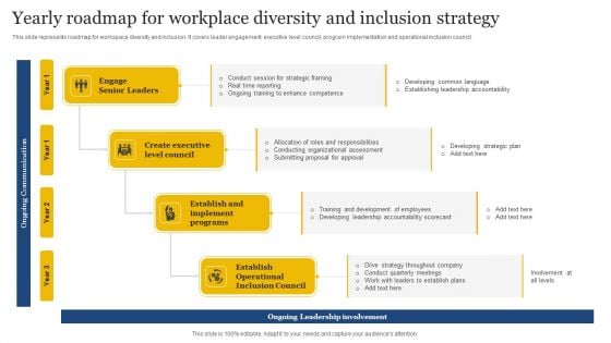 Yearly Roadmap For Workplace Diversity And Inclusion Strategy Topics PDF