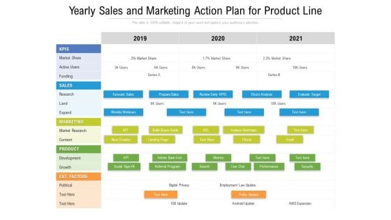 Yearly Sales And Marketing Action Plan For Product Line Inspiration