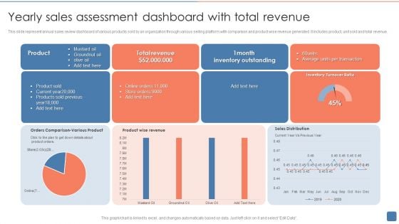 Yearly Sales Assessment Dashboard With Total Revenue Introduction PDF