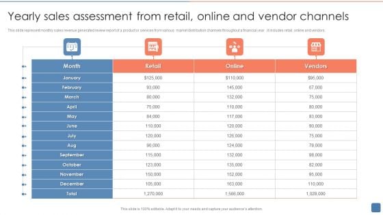 Yearly Sales Assessment From Retail Online And Vendor Channels Summary PDF