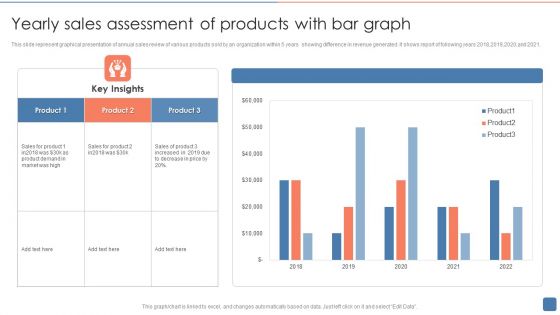 Yearly Sales Assessment Of Products With Bar Graph Structure PDF