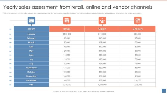 Yearly Sales Assessment Ppt PowerPoint Presentation Complete With Slides Slide04