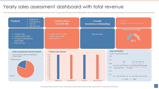 Yearly Sales Assessment Ppt PowerPoint Presentation Complete With Slides Slide05