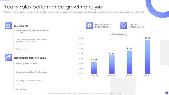 Yearly Sales Performance Growth Analysis Rules PDF