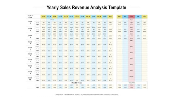 Yearly Sales Revenue Analysis Template Ppt PowerPoint Presentation Summary Template