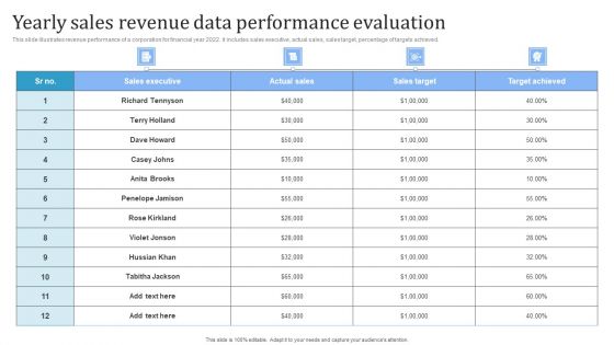 Yearly Sales Revenue Data Performance Evaluation Ideas PDF