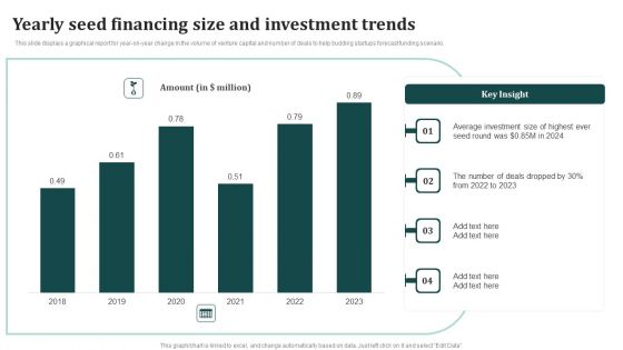 Yearly Seed Financing Size And Investment Trends Ppt Infographics Influencers PDF