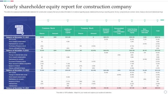 Yearly Shareholder Equity Report For Construction Company Mockup PDF Yearly Shareholder Equity Report For Construction Company Mockup PDF