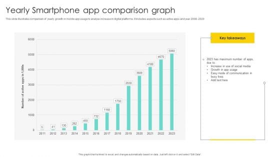 Yearly Smartphone App Comparison Graph Diagrams PDF