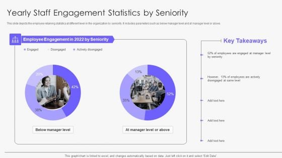 Yearly Staff Engagement Statistics By Seniority Download PDF