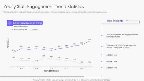 Yearly Staff Engagement Trend Statistics Demonstration PDF