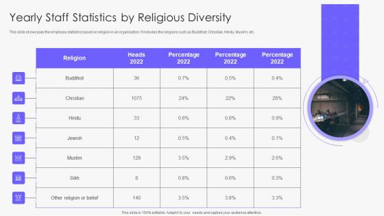 Yearly Staff Statistics By Religious Diversity Clipart PDF