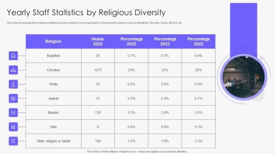 Yearly Staff Statistics By Religious Diversity Clipart PDF Yearly Staff Statistics By Religious Diversity Clipart PDF
