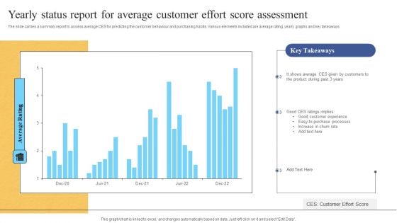 Yearly Status Report For Average Customer Effort Score Assessment Ppt Icon Layout Ideas PDF