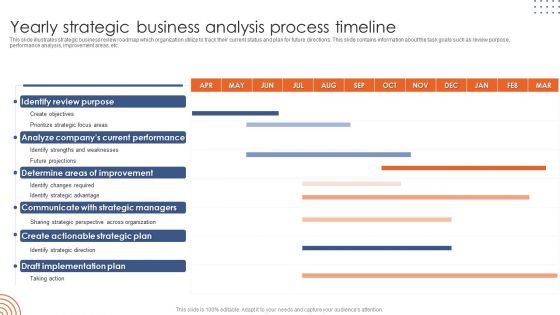 Yearly Strategic Business Analysis Process Timeline Download PDF