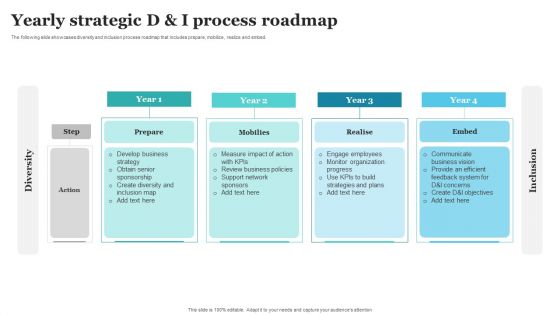 Yearly Strategic D And I Process Roadmap Ppt PowerPoint Presentation File Styles PDF