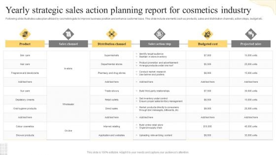 Yearly Strategic Sales Action Planning Report For Cosmetics Industry Structure PDF