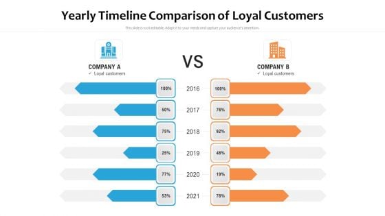 Yearly Timeline Comparison Of Loyal Customers Ppt PowerPoint Presentation Pictures Information PDF