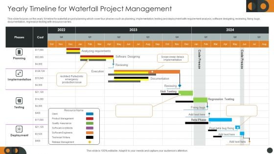 Yearly Timeline For Waterfall Project Management Clipart PDF