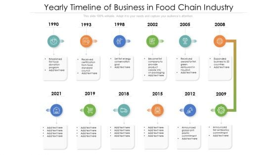 Yearly Timeline Of Business In Food Chain Industry Ppt PowerPoint Presentation File Designs PDF