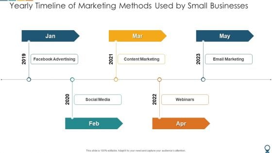 Yearly Timeline Of Marketing Methods Used By Small Businesses Rules PDF