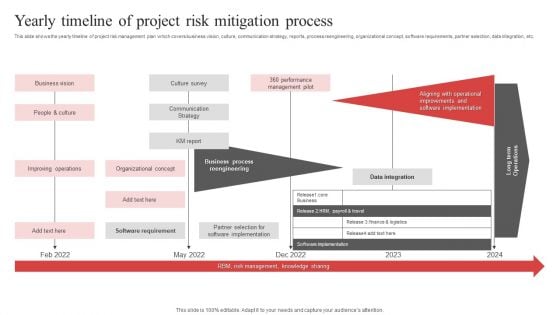 Yearly Timeline Of Project Risk Mitigation Process Ppt PowerPoint Presentation File Smartart PDF