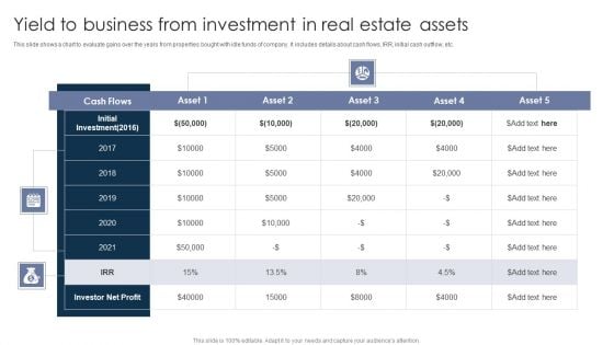 Yield To Business From Investment In Real Estate Assets Ppt PowerPoint Presentation Infographic Template Example 2015 PDF