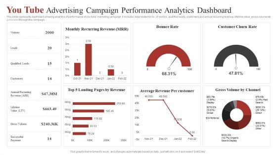 You Tube Advertising Campaign Performance Analytics Dashboard Ppt Icon Diagrams PDF