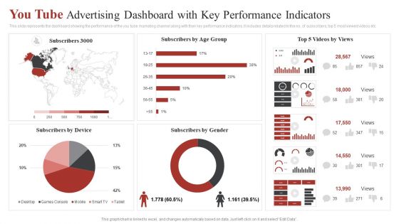 You Tube Advertising Dashboard With Key Performance Indicators Ppt Outline Graphics Example PDF