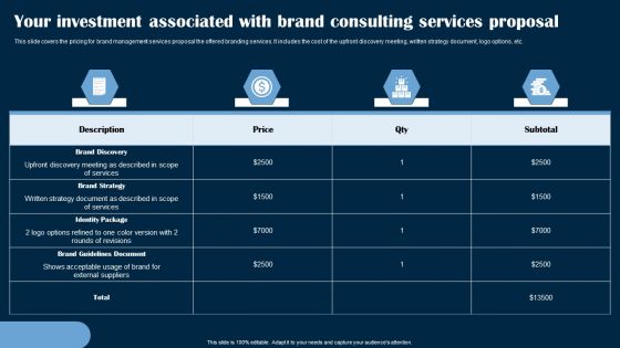 Your Investment Associated With Brand Consulting Services Proposal Ppt PowerPoint Presentation Icon Background Images PDF