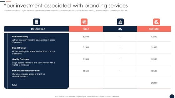 Your Investment Associated With Branding Services Brand Promotion Techniques Diagrams PDF